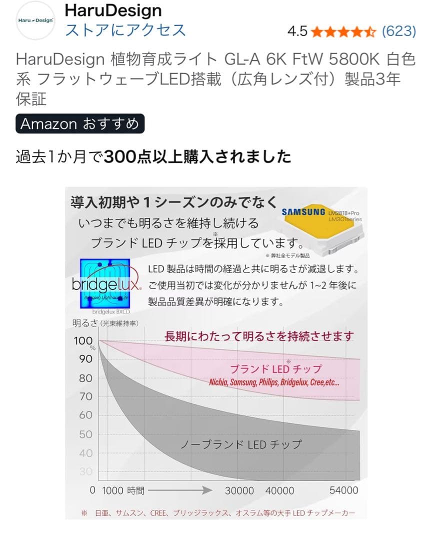 HaruDesign 5800K 植物育成ライト、スタンドセット