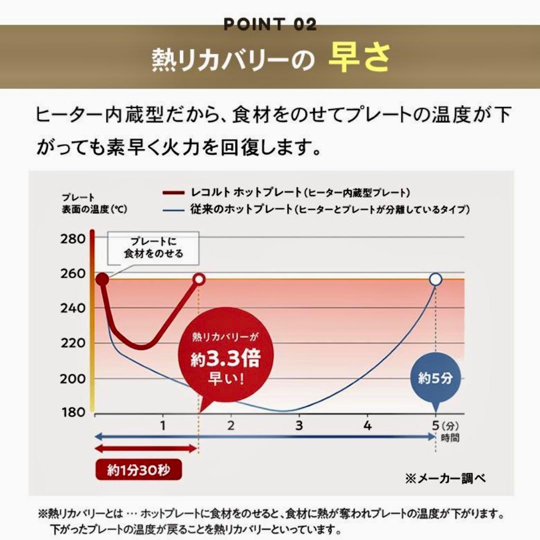 【新品】récolte ホットプレート（2種類プレート付）